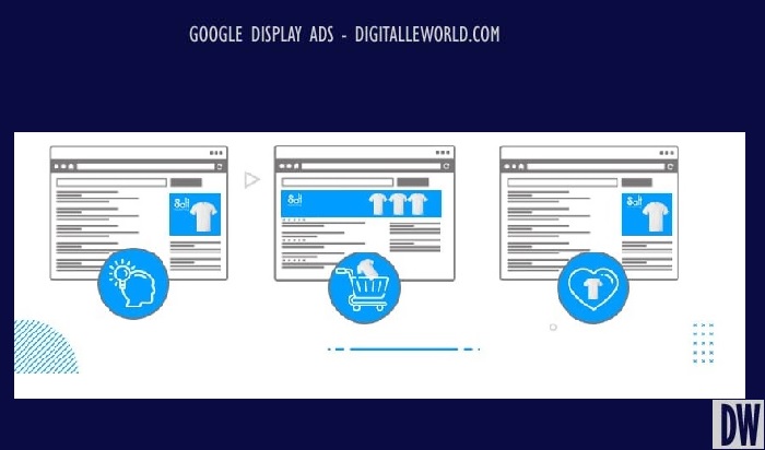 Google DISPLAY ads services