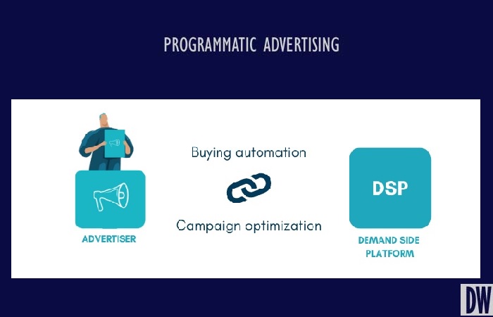 PROGRAMMATIC ADVERTISING SERVICES