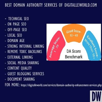 domain authority services from digitalleworld.com