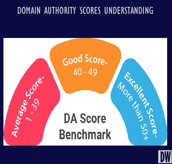 domain authority services