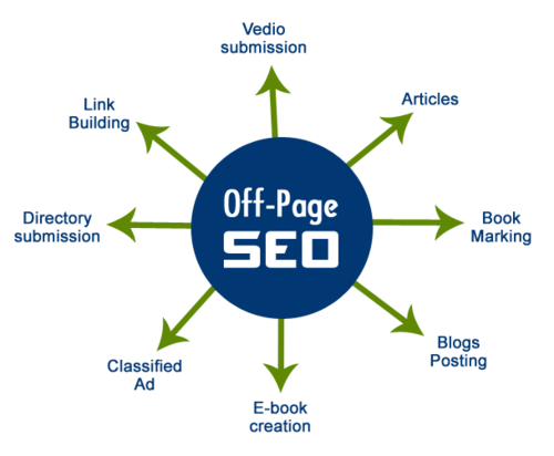 off page seo services