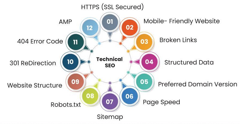 franchise SEO services