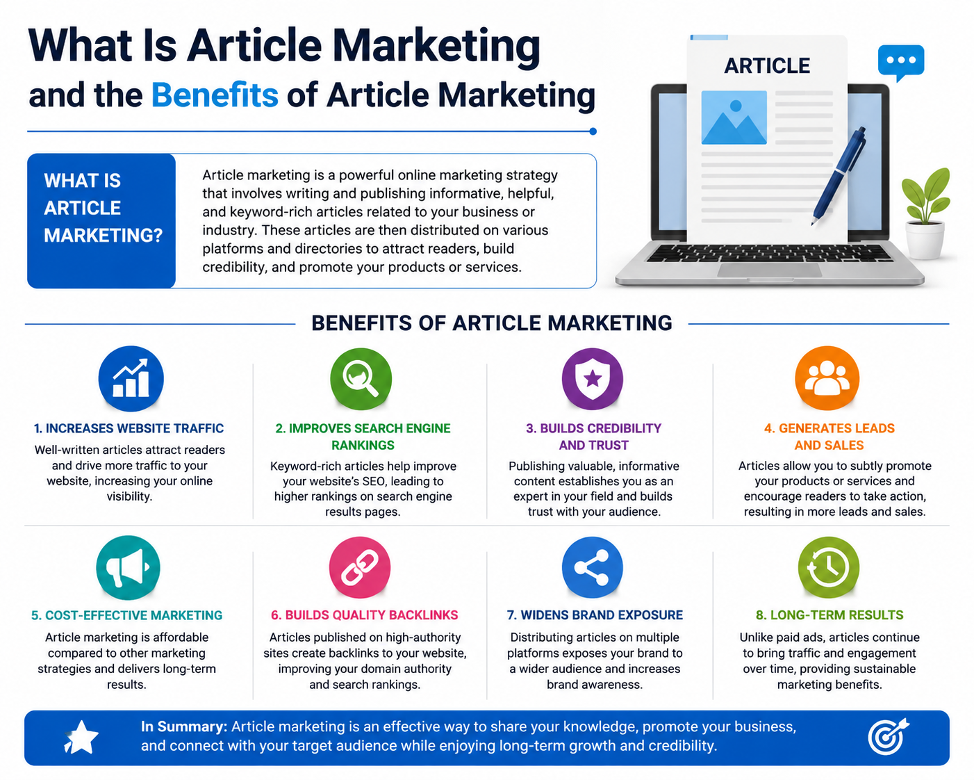 ARTICLE POSTING