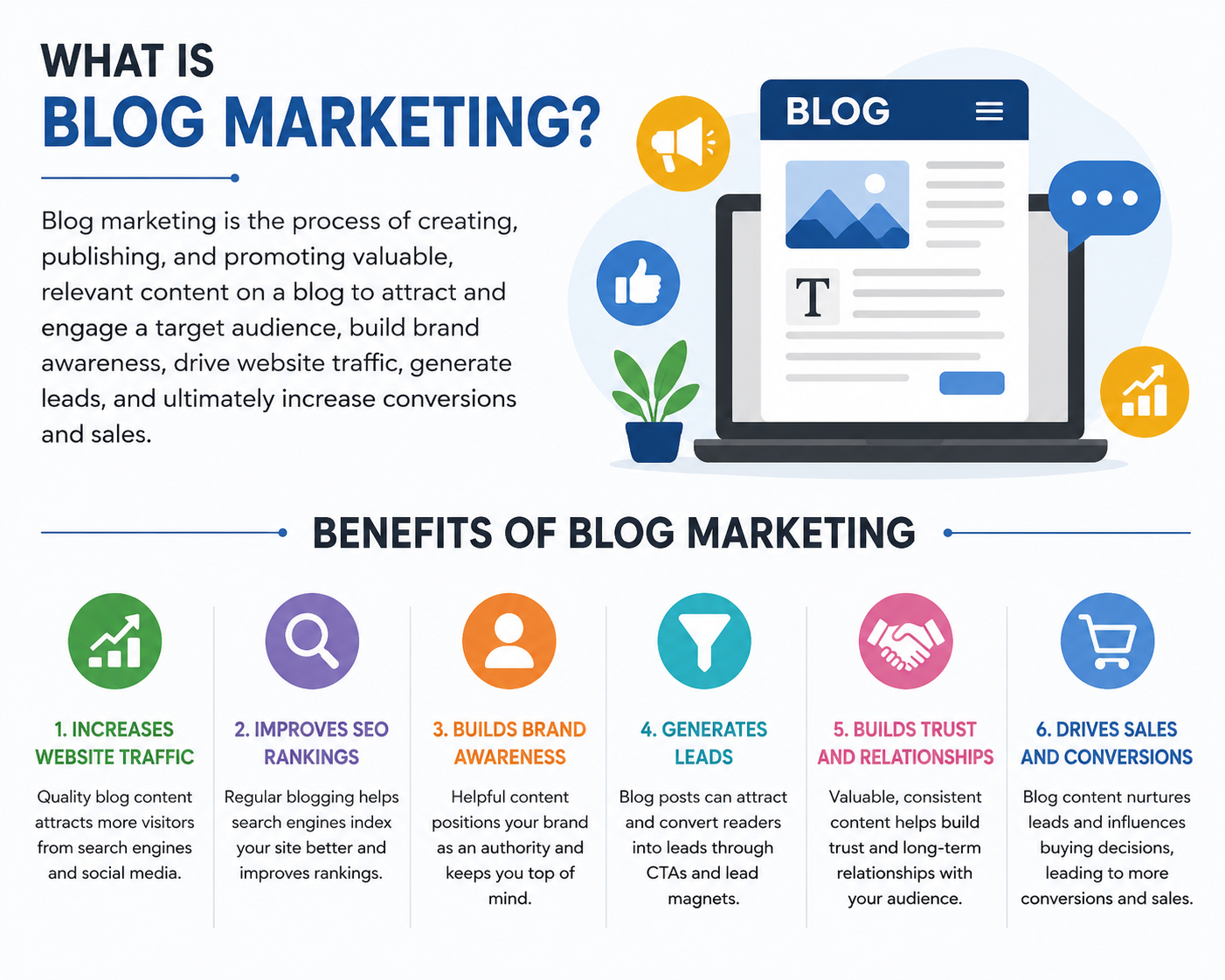 BLOG MARKETING